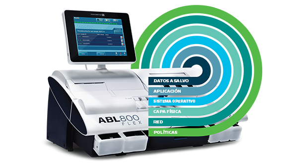 Ciberseguridad integrada para el analizador de gases en sangre ABL800